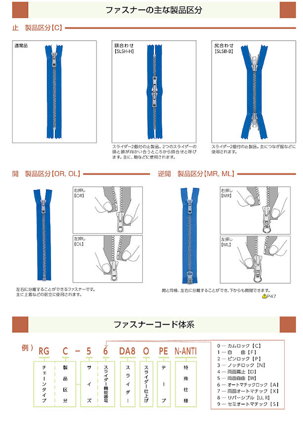 ファスナーの部品