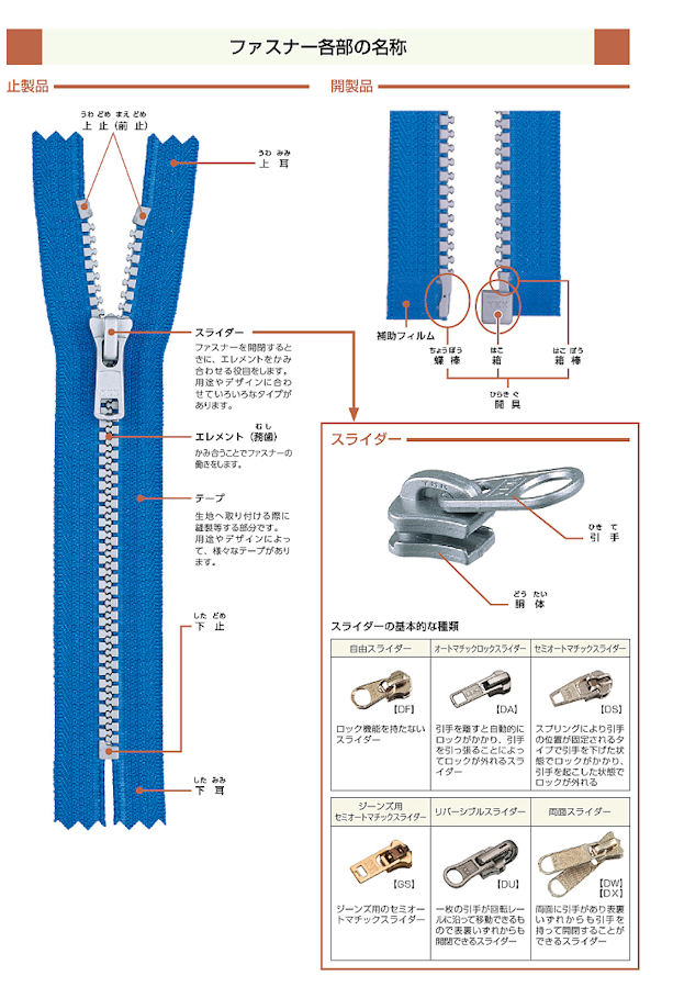 ファスナーの名称